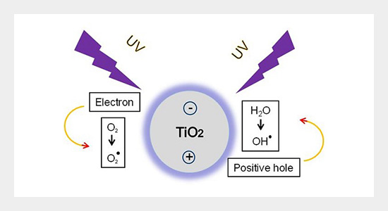  Ứng dụng khí Clo sản xuất Titanium dioxide (TiO2)